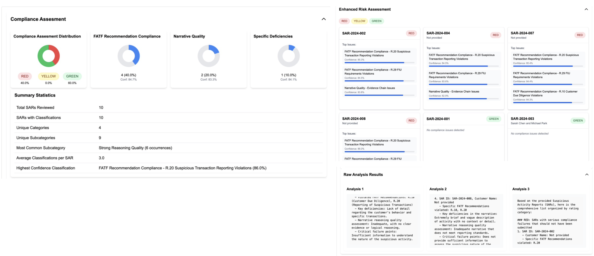Compliance Assessment Dashboard